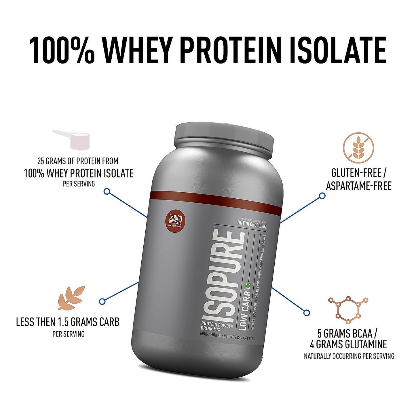 Isopure Whey Protein Isolate Powder with Vitamins for Immune Support - 2 kg
