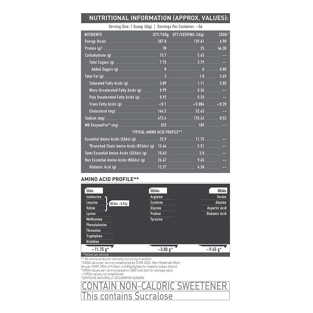 MuscleBlaze Biozyme Performance Whey, 2 kg (4.4 lb)